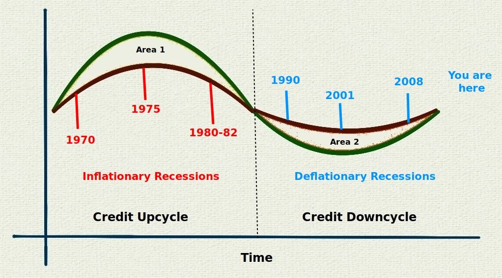 Credit Cycle 2